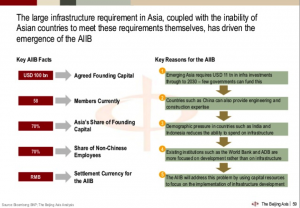 AIIB