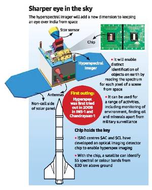 ISRO Missions and Discoveries – Civilsdaily
