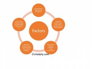 Cropping Pattern in India - UPSC Insights