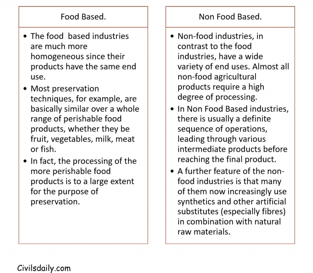 Food Processing Industry Food Based Industry versus Non Food Based