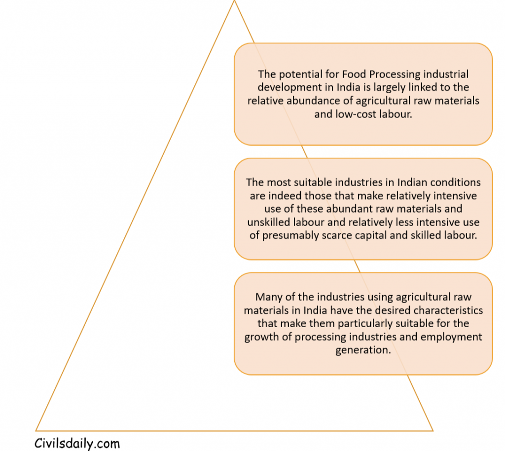 Food Processing Industry Food Based Industry versus Non Food Based