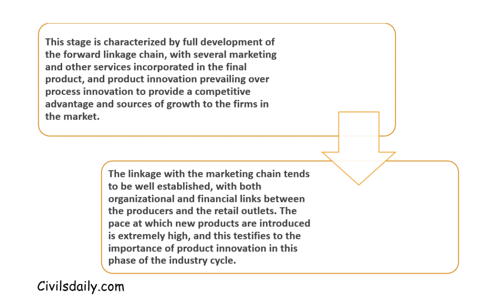 Food Processing Industry Forward, Backward Linkages; Food Processing