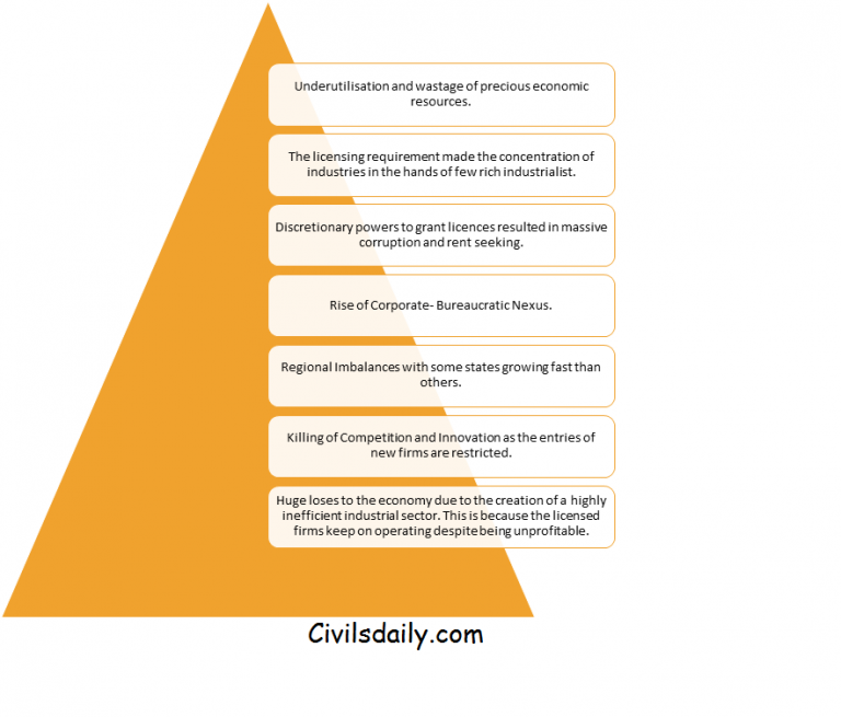 Industrial Policy in India Pre 1991 Era Civilsdaily