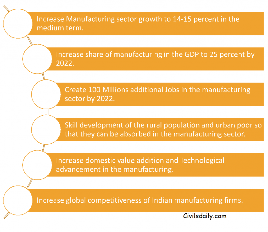 Industrial Policy in India Post 1991 Period; New Industrial Policy