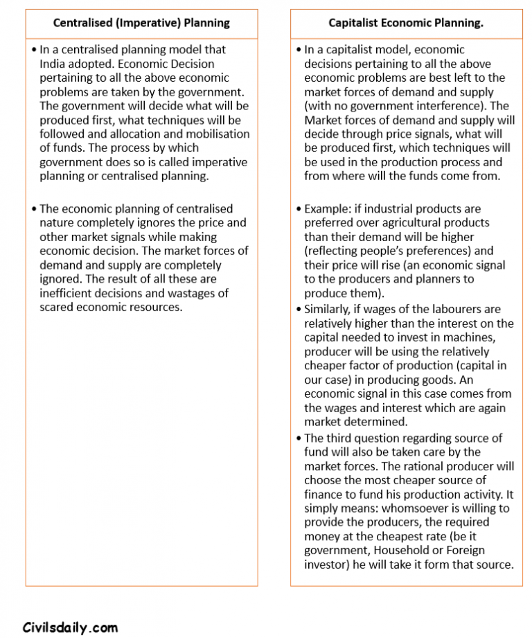 Issues related to Planning in India - Civilsdaily