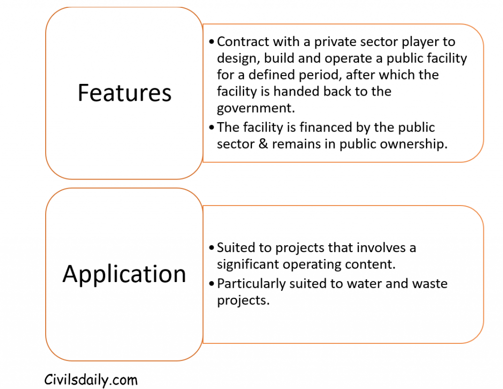 Public Private Partnership Models: Contracting, Build Operate Transfer ...
