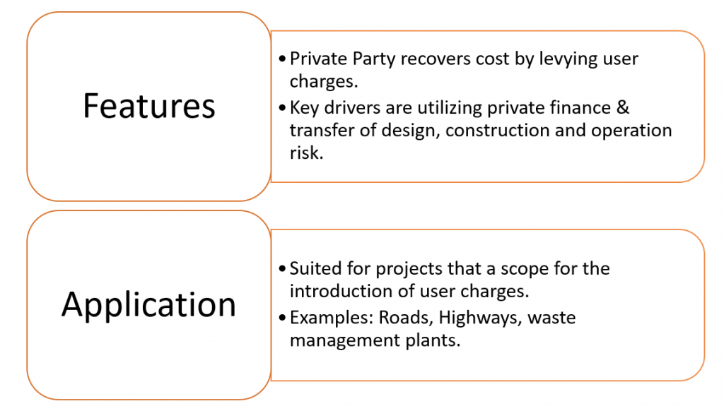 Public Private Partnership Models Contracting, Build Operate Transfer