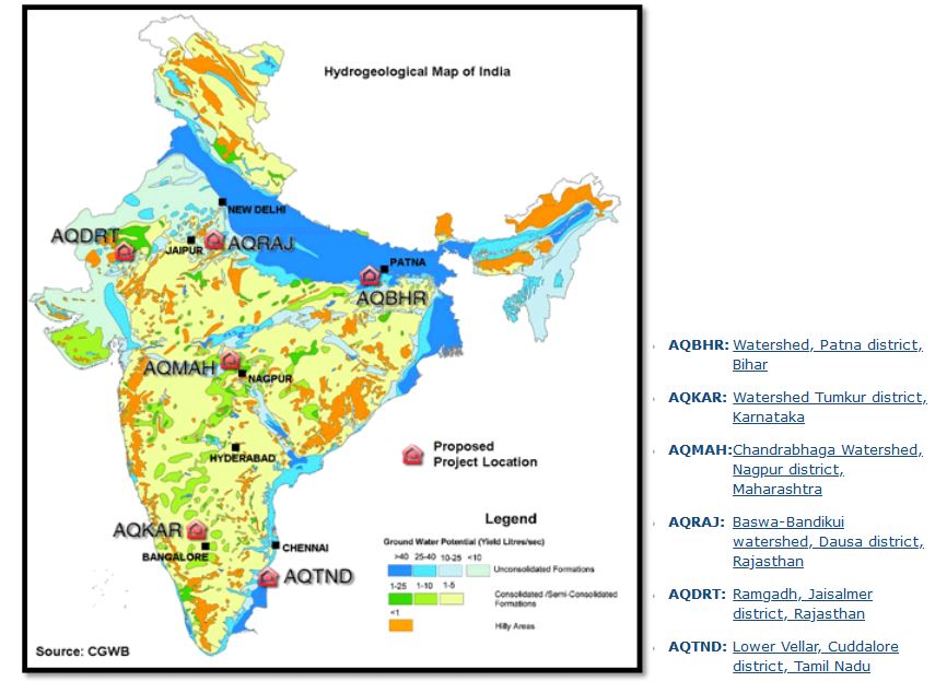 Water Management Diagram