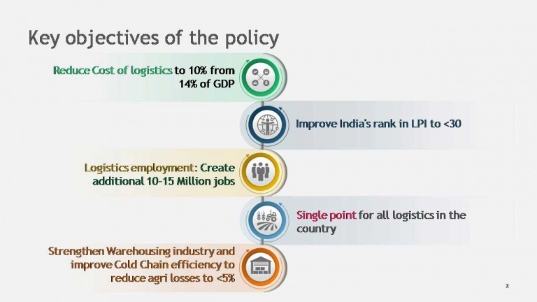 [pib] Draft National Logistics Policy – Civilsdaily