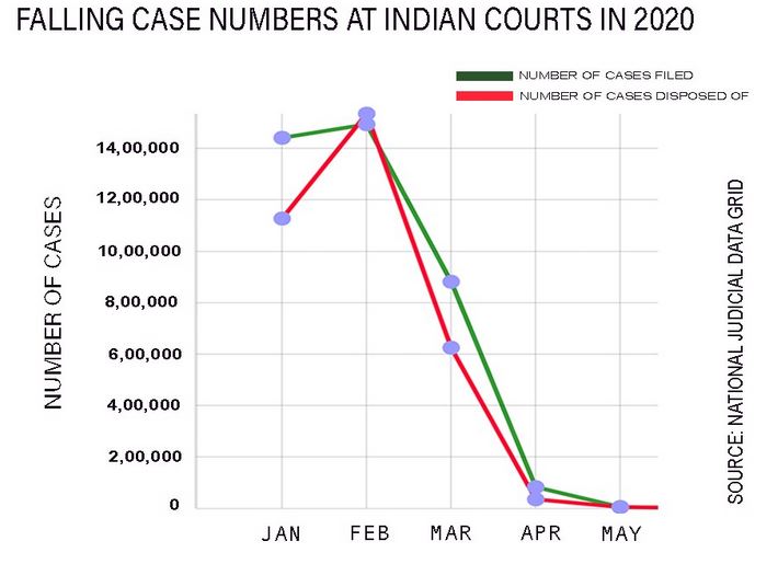 [Burning Issue] Judiciary in Times of COVID-19 Outbreak - Civilsdaily