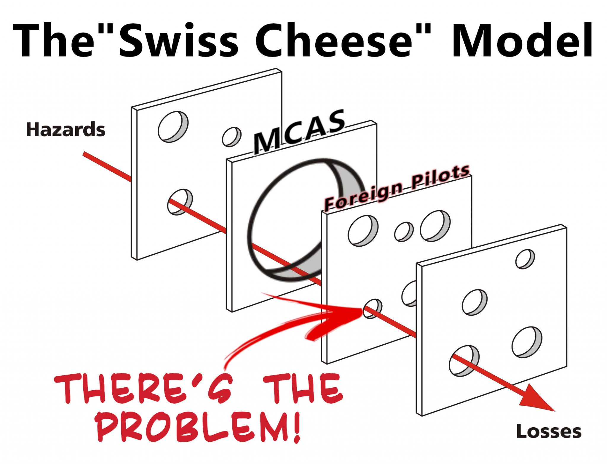 Defence Sector – DPP, Missions, Schemes, Security Forces, etc ...