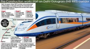 [pib] Delhi–Meerut Regional Rapid Transit System (RRTS) - Civilsdaily