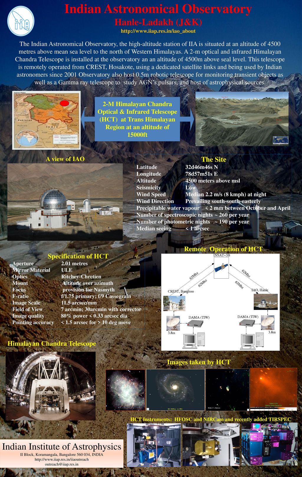 himalayan chandra telescope