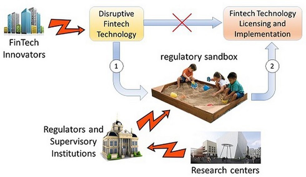 [pib] Framework for Regulatory Sandbox Civilsdaily