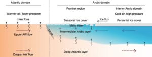 What is Atlantification? – Civilsdaily
