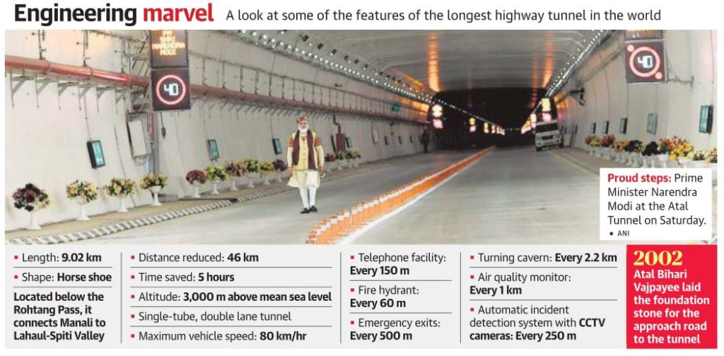 ATAL World’s Longest Highway Tunnel Civilsdaily