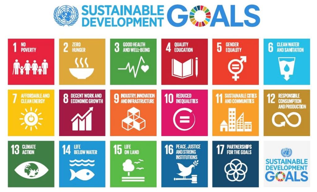 [pib] SDG Investor Map for India - Civilsdaily