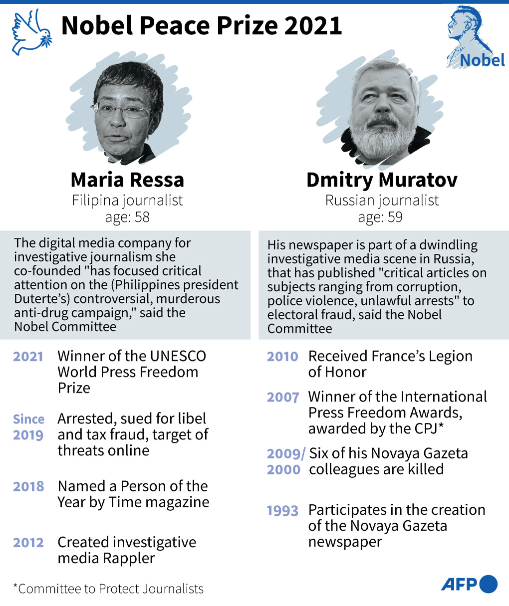 [Burning Issue] Nobel Prizes 2021 Civilsdaily