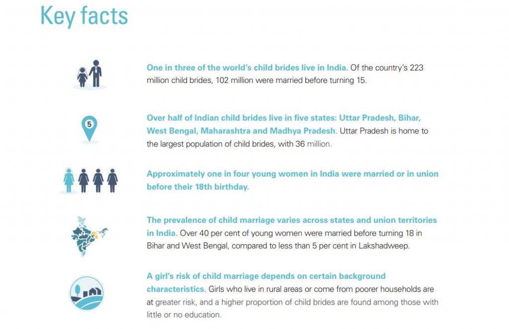 A multi-pronged approach to end child marriage - Civilsdaily