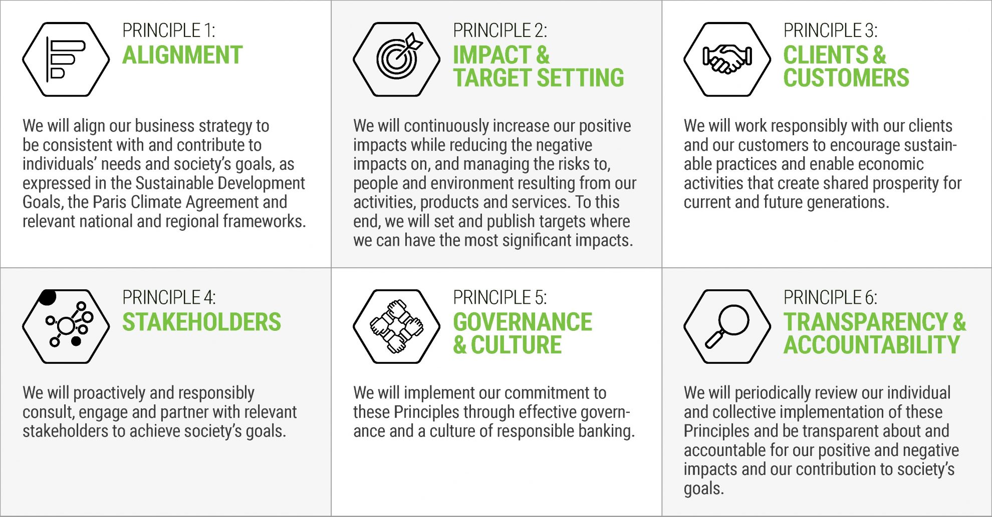 Principles of Responsible Banking (PRBs) – Civilsdaily
