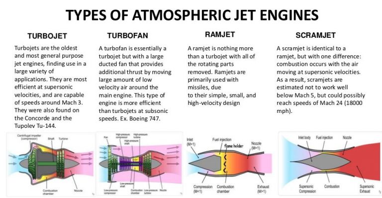 This Isnt Science Its An Arms Race Inside The Secret World Of Hypersonic Flight - pxwdooz
