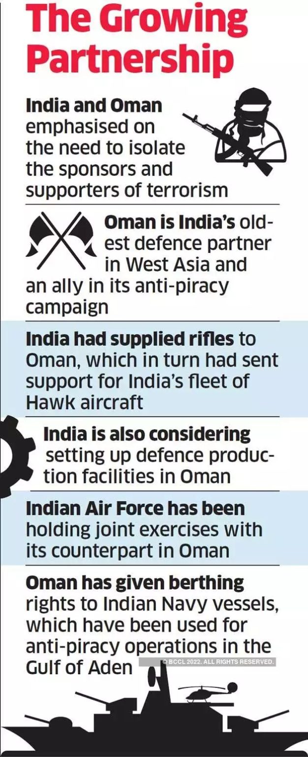 IndiaOman Relations Civilsdaily