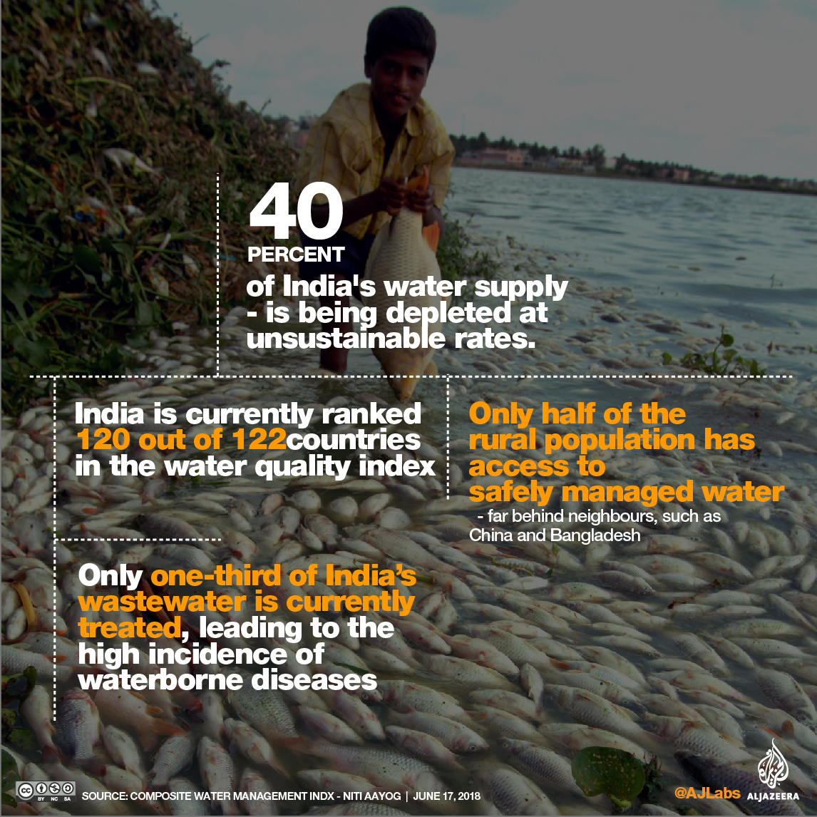 [Burning Issue] Groundwater Depletion in India Civilsdaily