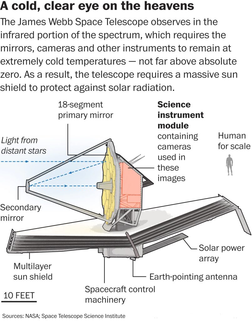 James b Space Telescope Civilsdaily