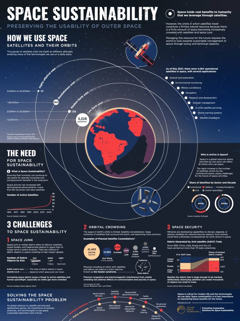 Outer Space Civilsdaily