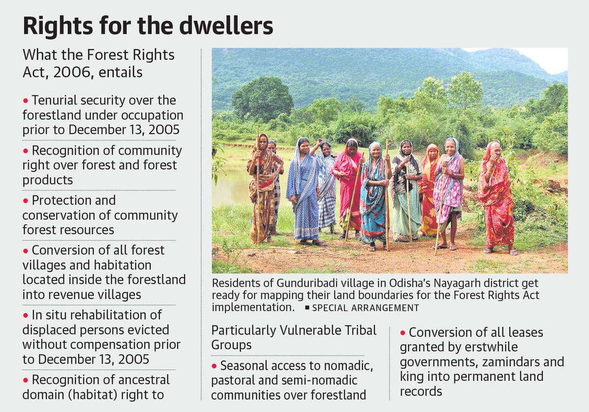 Forest rights act Civilsdaily