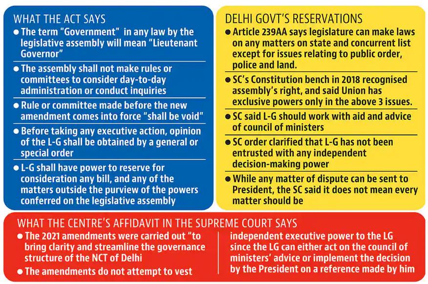 Constitution Bench to hear Delhi statehood plea
