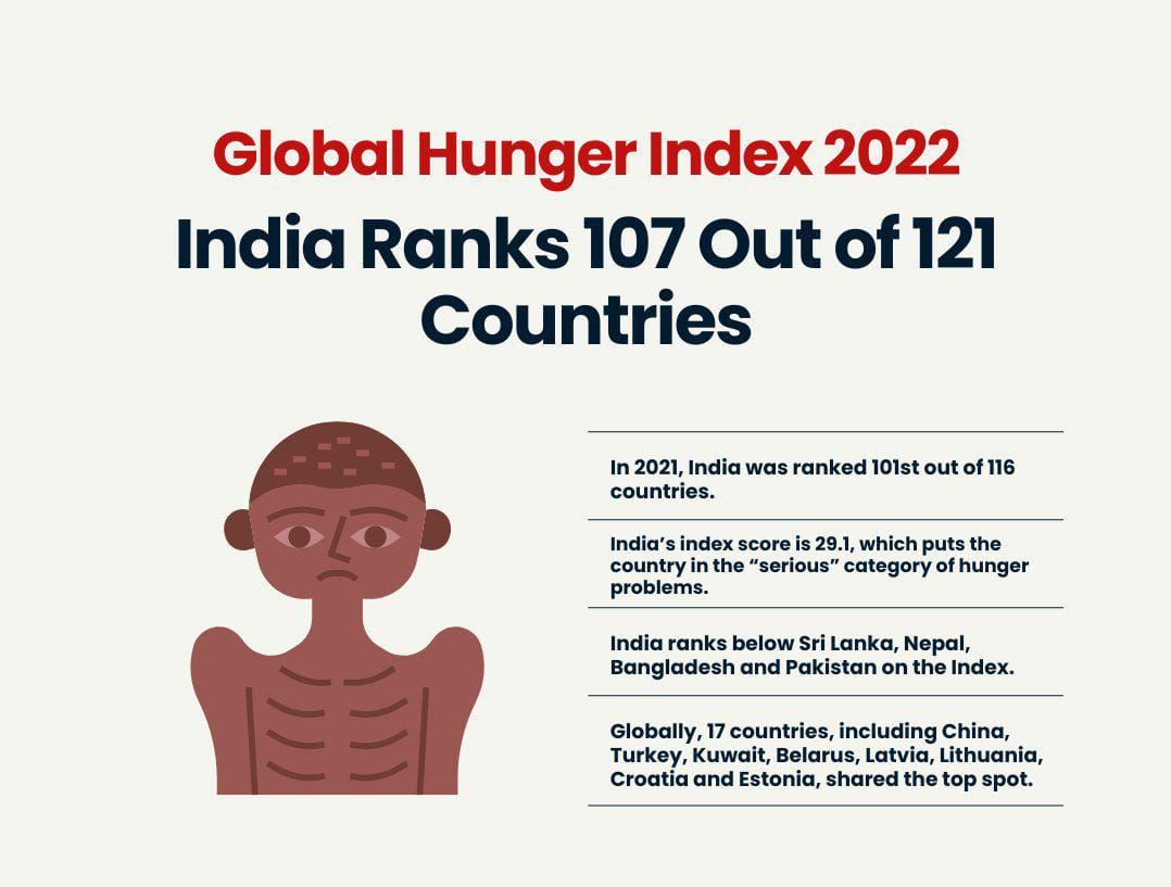 Reality Check On India s Hunger Index Rank Civilsdaily