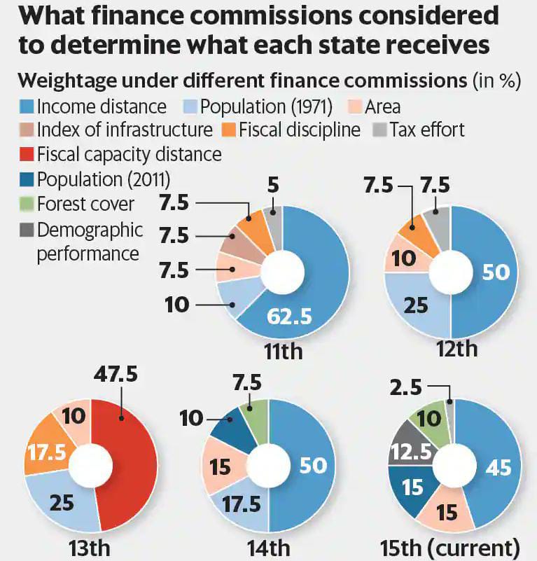 States are spending. The economy is waiting Civilsdaily