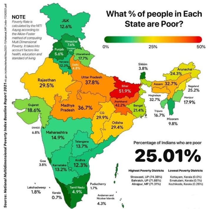 multi-dimensional-poverty-mpi-estimation-civilsdaily