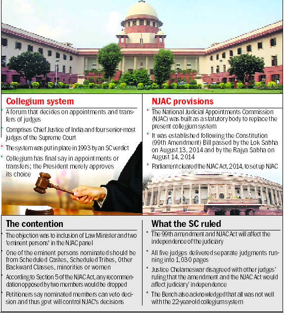 Why Is Parliament Silent On Voiding Of Njac Vice President Civilsdaily