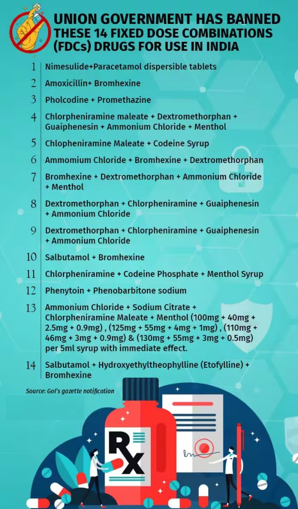 The story behind the Ban on 14 FDC Drugs Civilsdaily