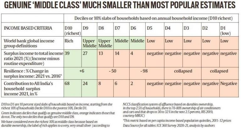 India S Middle Class Estimation Expansion And Economic Impact India S Middle Class Estimation Expansion And Economic Impact