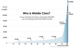 India S Middle Class Estimation Expansion And Economic Impact India S Middle Class Estimation Expansion And Economic Impact