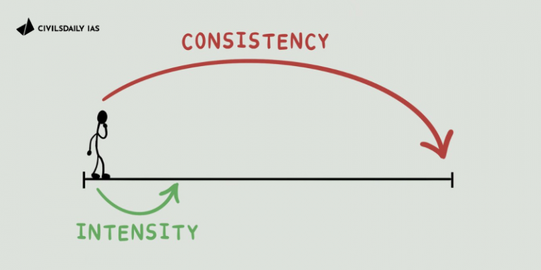 Unleashing the Power of Consistency through Self-Discipline for UPSC ...