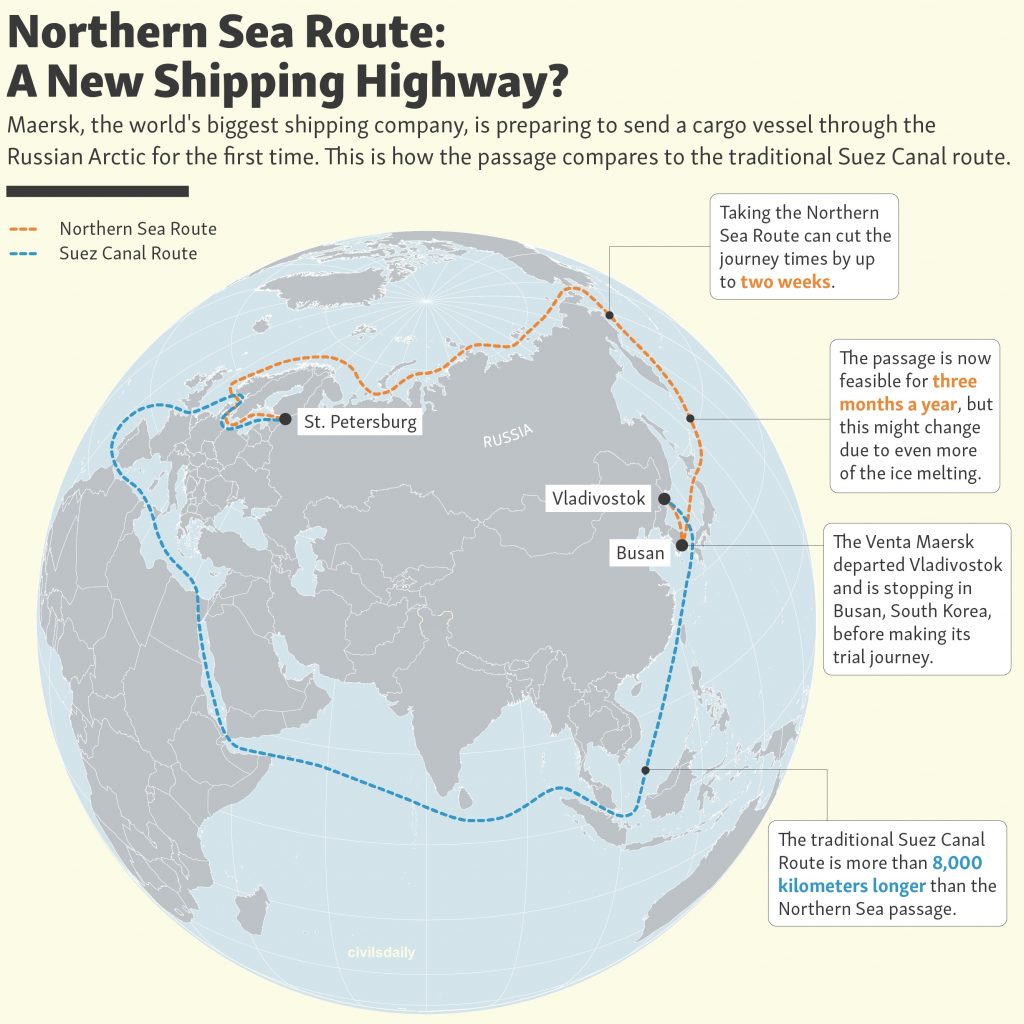 India And The Northern Sea Route Civilsdaily North Sea Route 1024x1024