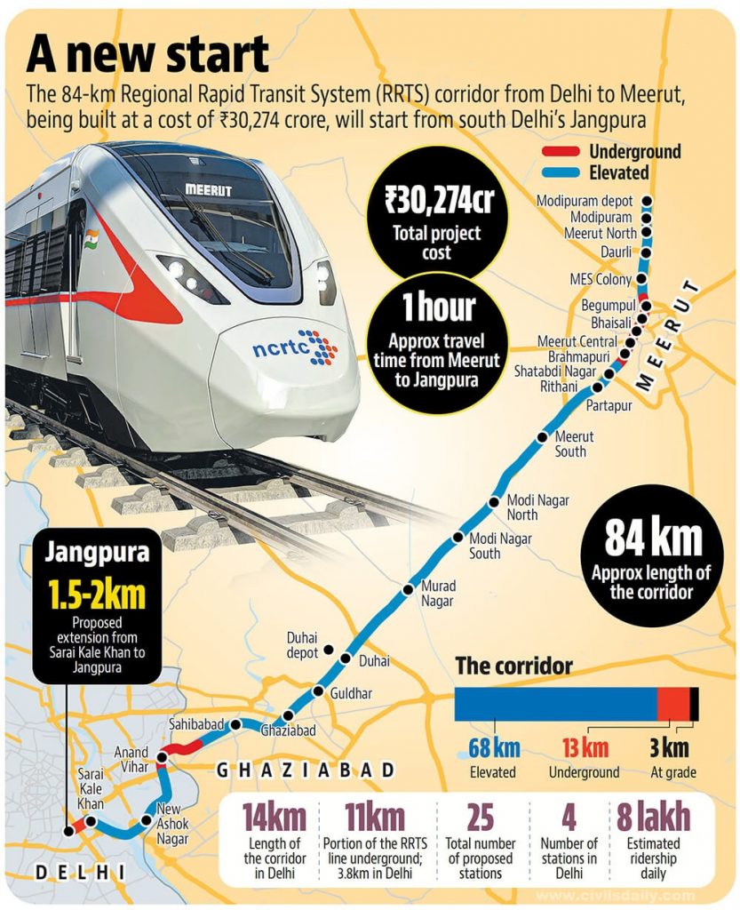 Regional Rapid Transit System (RRTS) Connecting Cities at High Speed