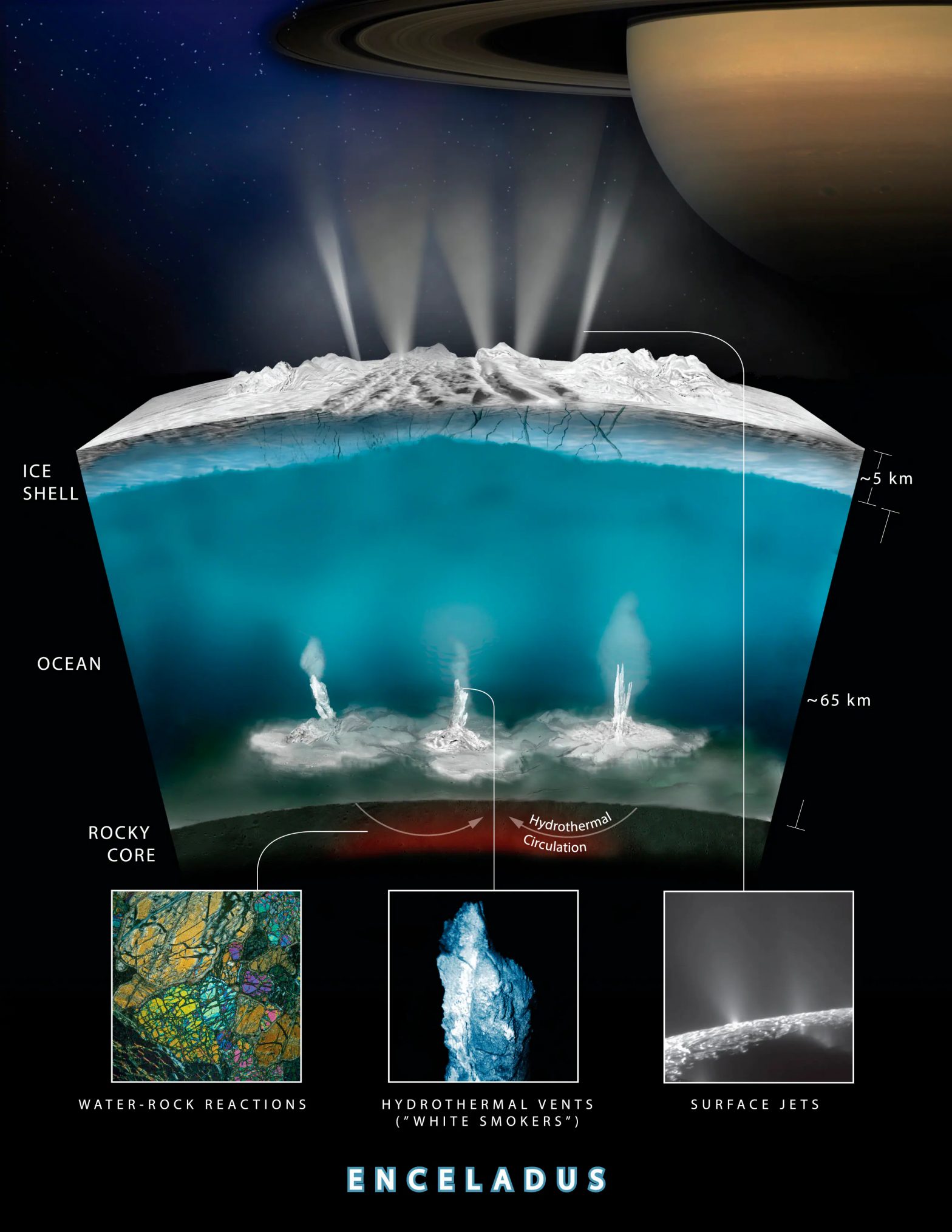 Curated visual reference: Fresh Look at International Space Agencies Missions And Discoveries