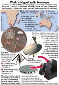 [pib] India to participate in Square Kilometer Array (SKA) Project ...