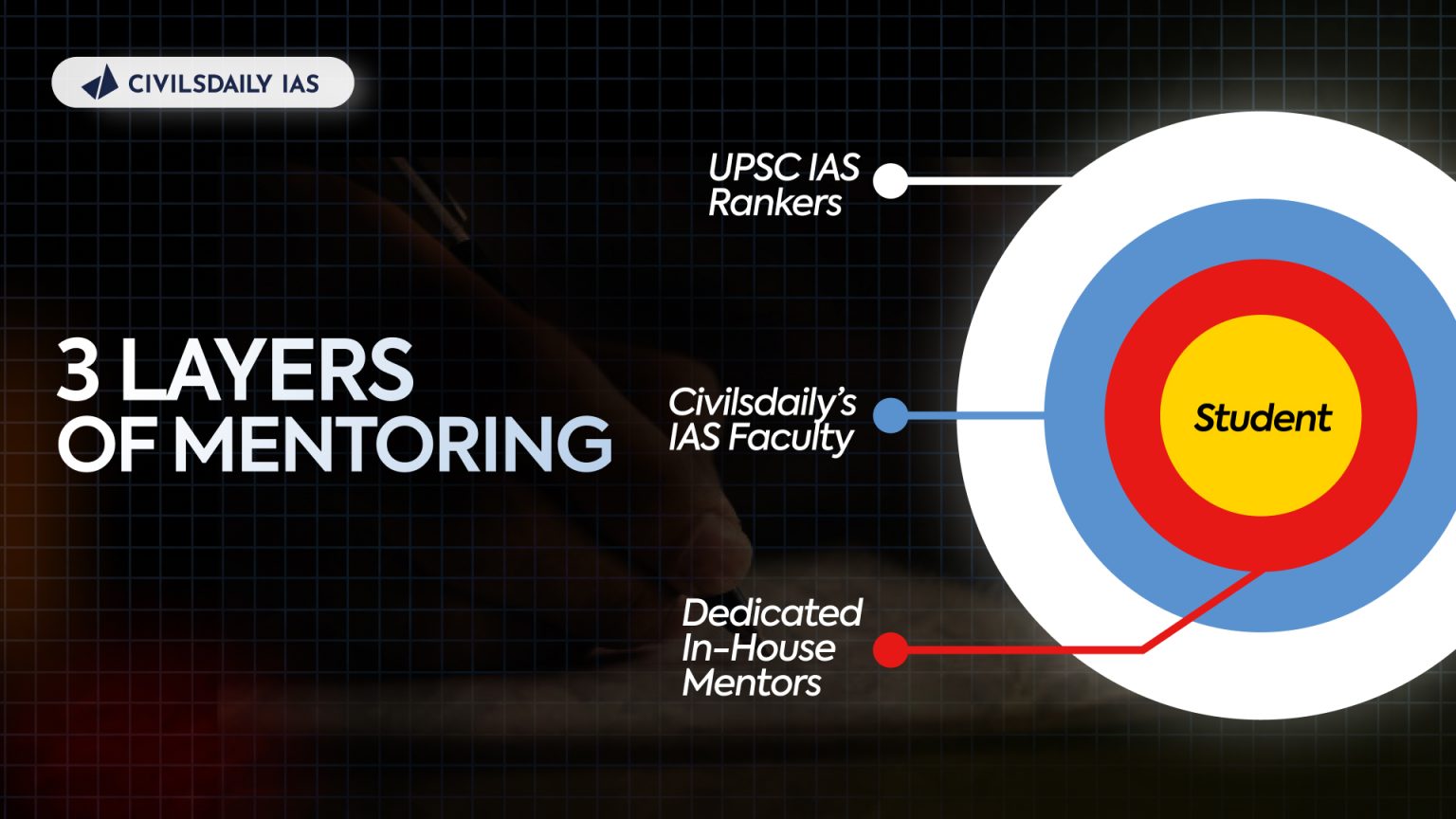 Foundation & UAP Program for UPSC 2025 with IAS as Super Mentor | 3 ...