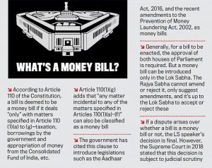 Legal Conundrum: What constitutes a Money Bill? – Civilsdaily
