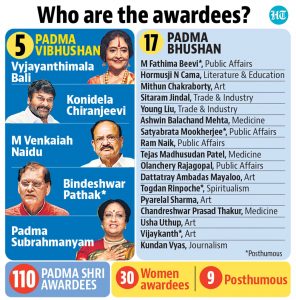 [pib] Padma Awards for 2024 – Civilsdaily