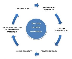 CASTE SYSTEM IN INDIA