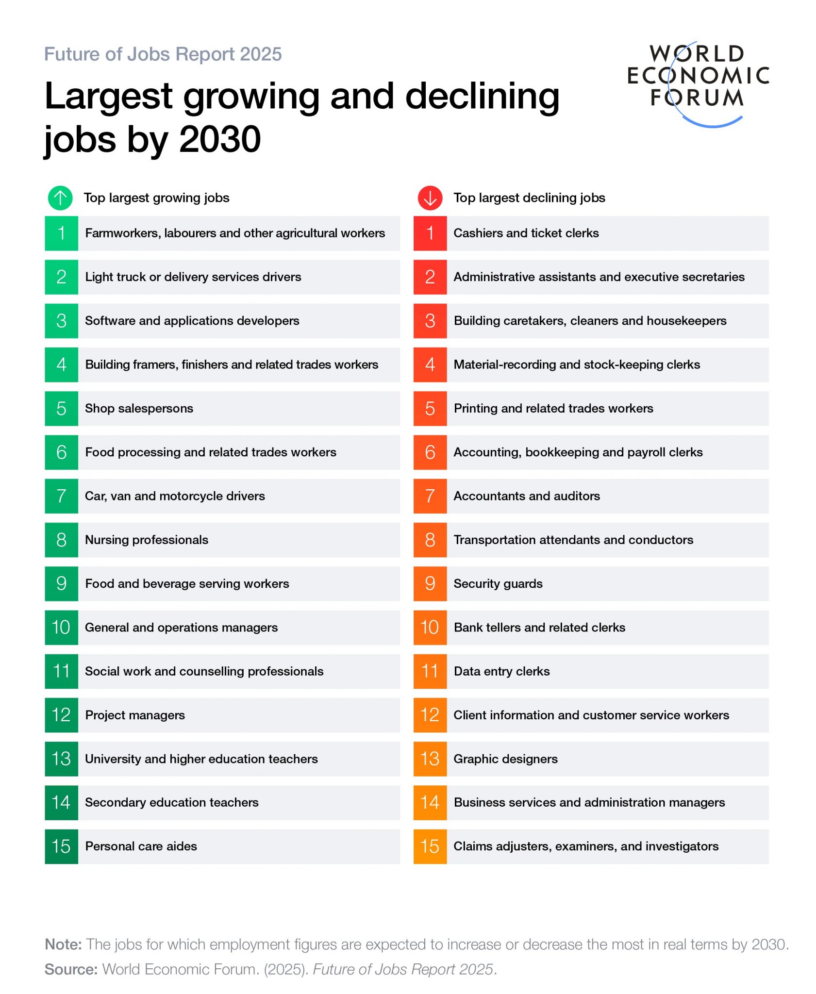 WEF released Future of Jobs Report, 2025 Civilsdaily
