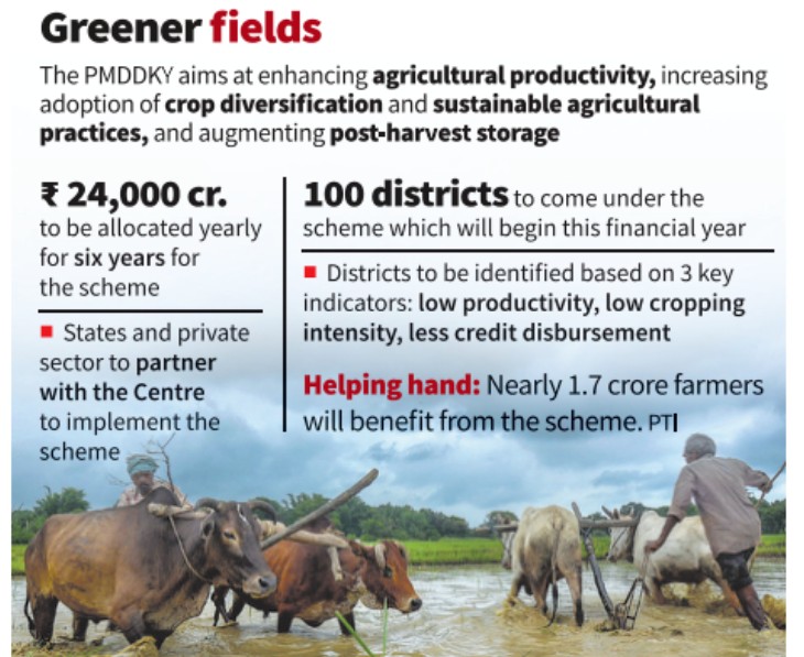 Prime Minister Dhan-Dhaanya Krishi Yojana