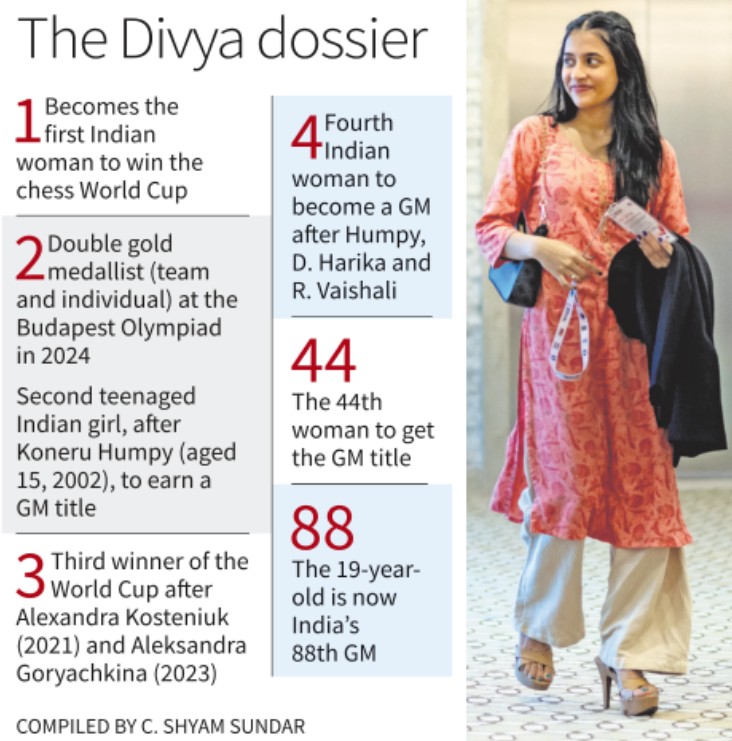 Divya Deshmukh becomes new Chess World Champion
